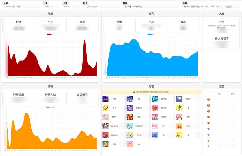 新功能后台数据分析系统