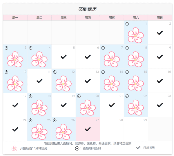新功能签到及积分系统